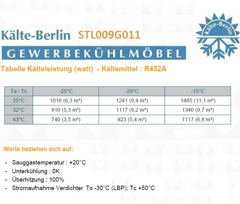 Bild 3: Ricavold TK Splitaggregat R452a STL009G011