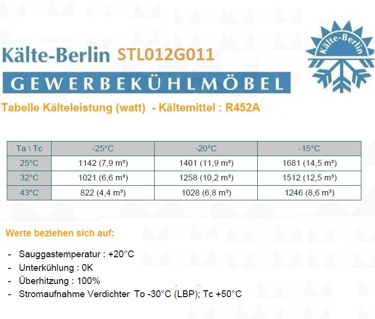 Bild 5: Ricavold TK Splitaggregat R452a STL012G011