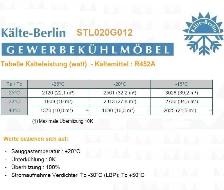 Bild 6: Ricavold TK Splitaggregat R452a STL020G012