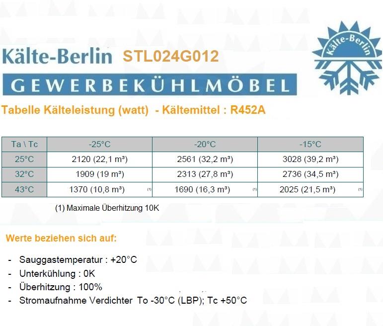 Bild 6: Ricavold TK Splitaggregat R452a STL024G012