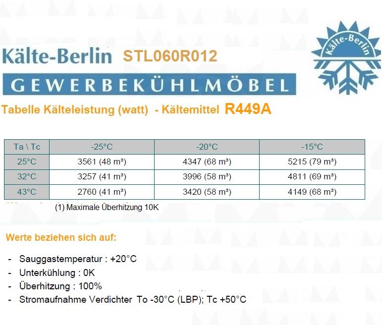 Bild 6: Ricavold TK Splitaggregat R449A STL060R012