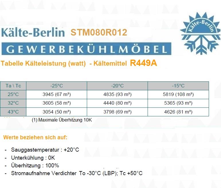 Bild 6: Ricavold TK Splitaggregat R449A STL080R012