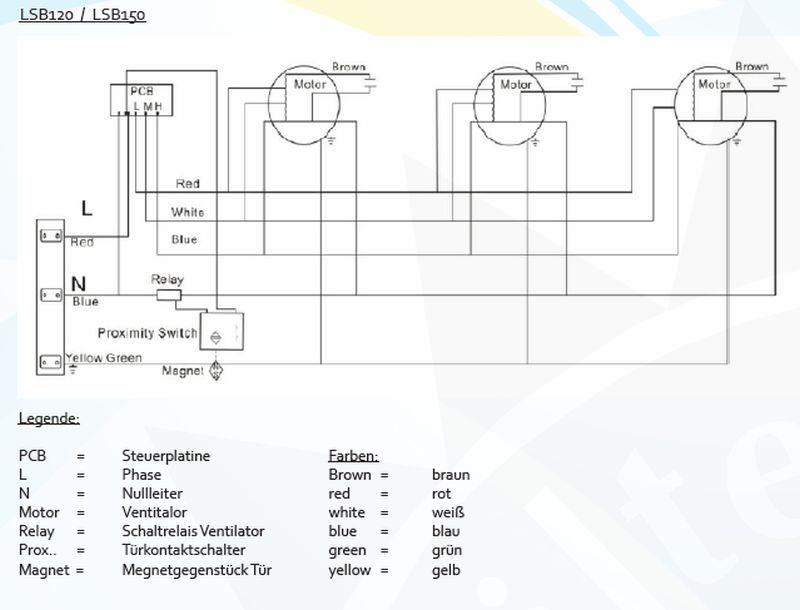 Bild 3: K+T EU-Line Türluftschleieranlage LSB 150