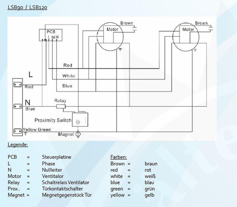 Bild 3: K+T EU-Line Türluftschleieranlage LSB 100