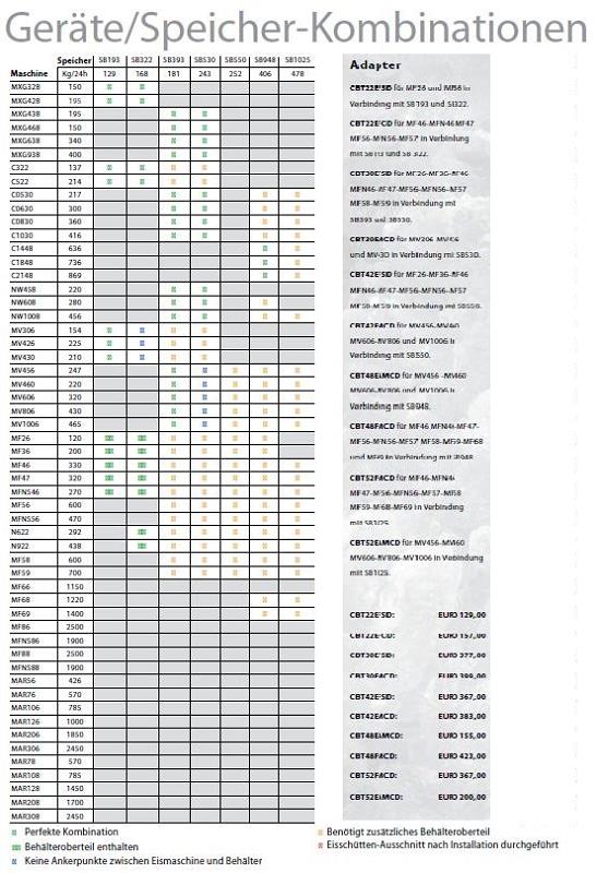Bild 2: Scotsman Adapter CBT-42-EFSD