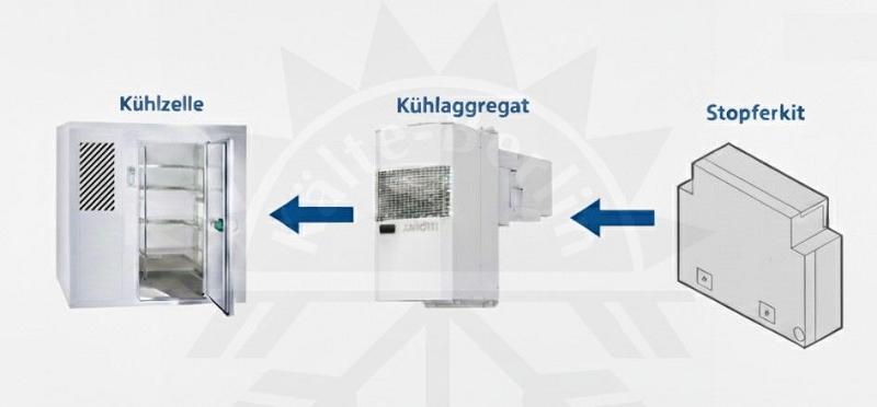 Bild 1: Zanotti Isolierungskit PS31 (150mm)