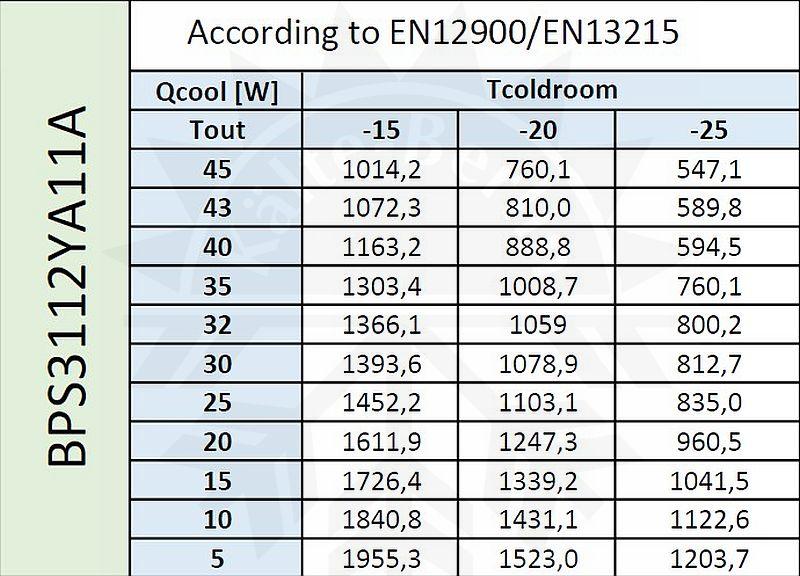 Bild 2: Zanotti Huckepack Aggregat TK BPS3112YA11A