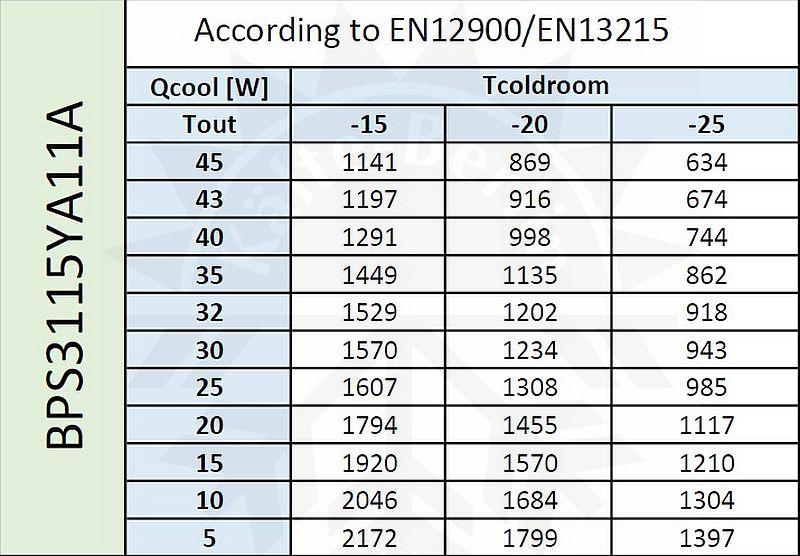 Bild 2: Zanotti Huckepack Aggregat TK BPS3115YA11A