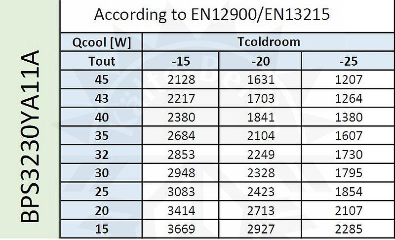 Bild 2: Zanotti Huckepack Aggregat TK BPS3230YA11A