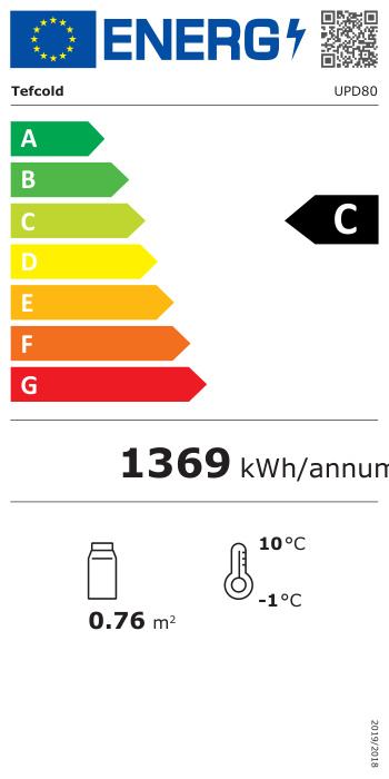 Energieklasse-C