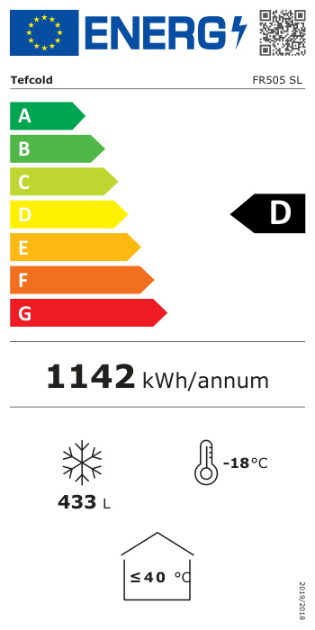 Energieklasse-D