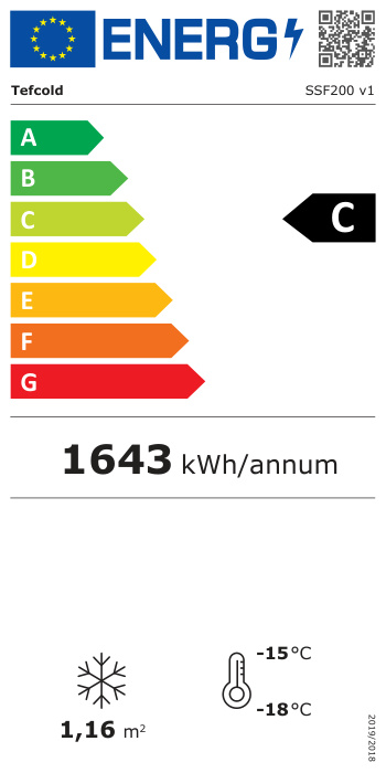Energieklasse-C