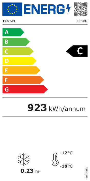 Energieklasse-C