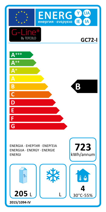 Energieklasse-B