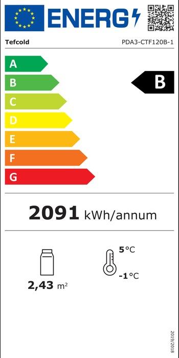 Energieklasse-B