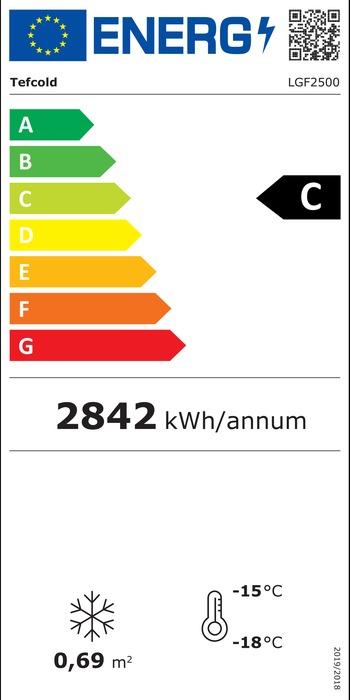 Energieklasse-C