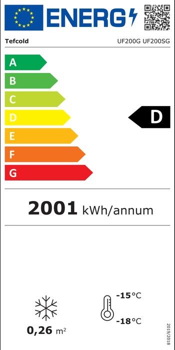 Energieklasse-D