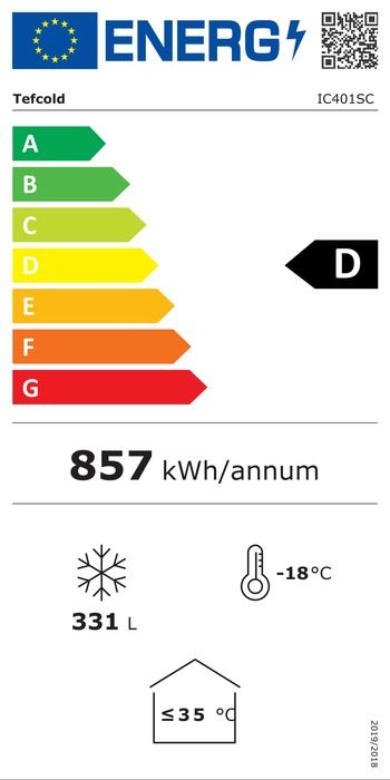 Energieklasse-D