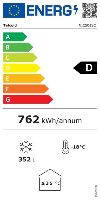 Energieklasse-D