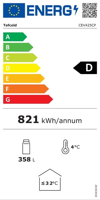 Energieklasse-D