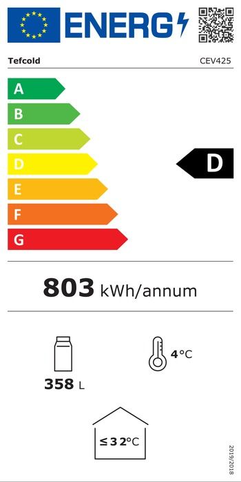 Energieklasse-D