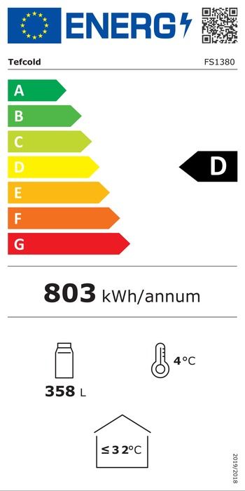 Energieklasse-D