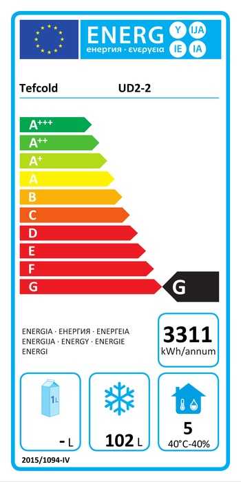 Energieklasse-G