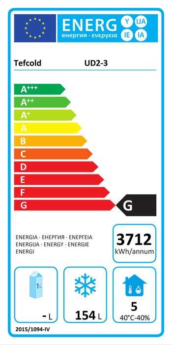 Energieklasse-G