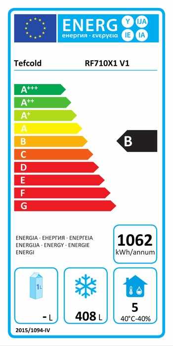 Energieklasse-B