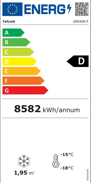 Energieklasse-D