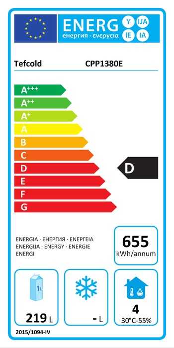 Energieklasse-D