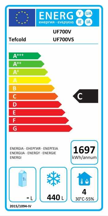 Energieklasse-C