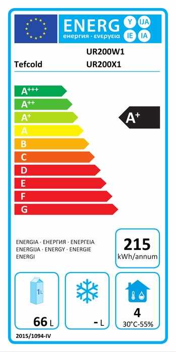 Energieklasse-A+