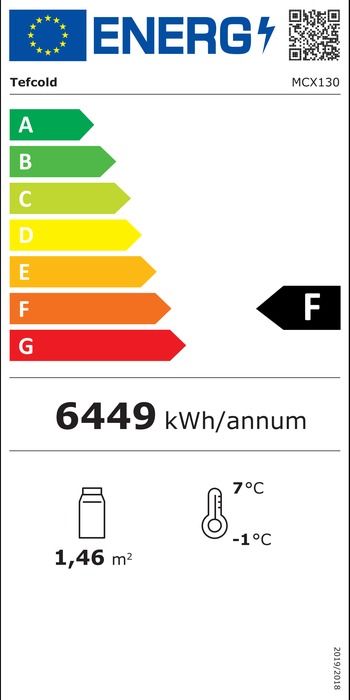 Energieklasse-F
