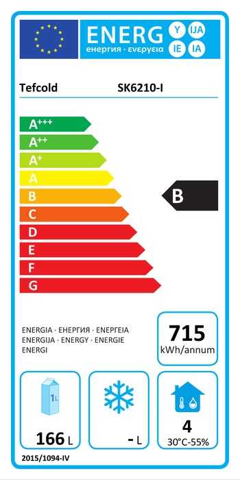 Energieklasse-B