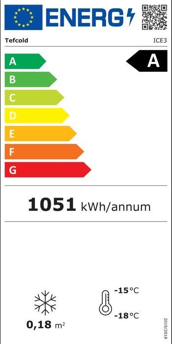 Energieklasse-A