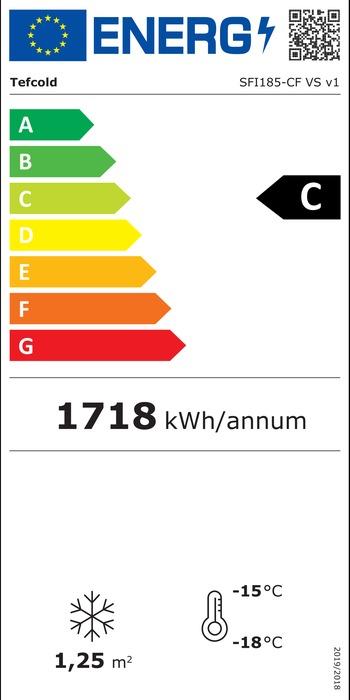 Energieklasse-C