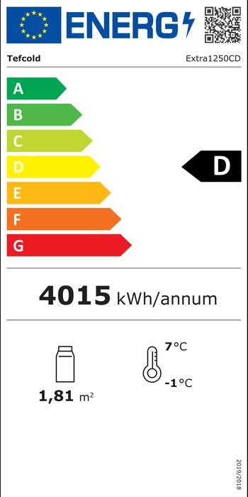 Energieklasse-D