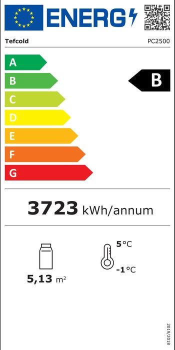 Energieklasse-B