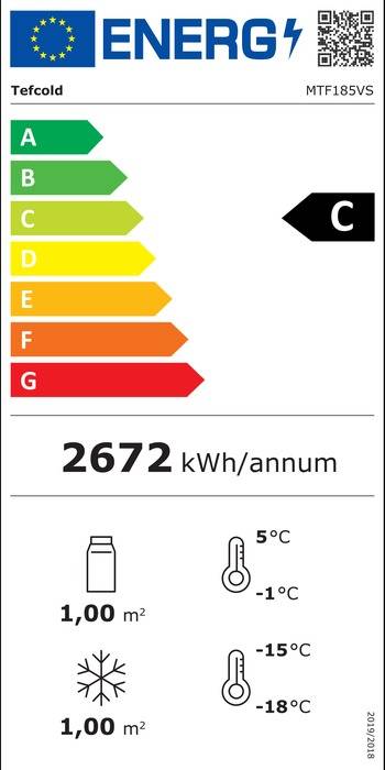 Energieklasse-C
