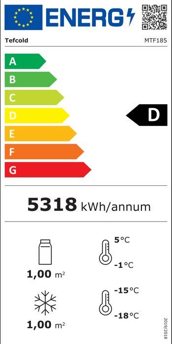 Energieklasse-D
