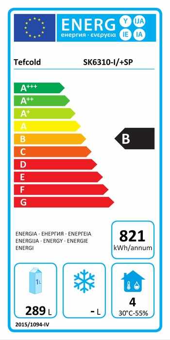 Energieklasse-B