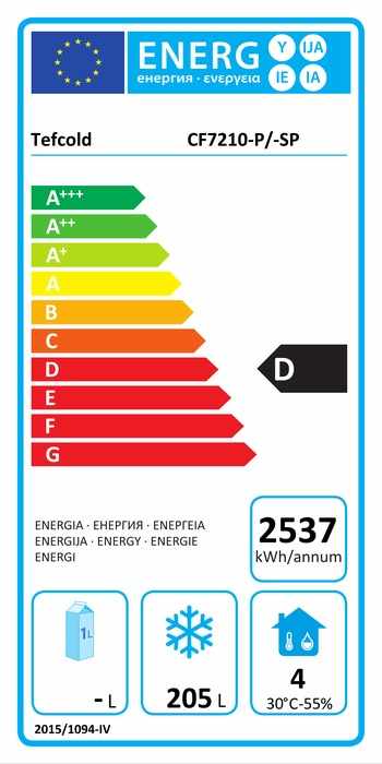 Energieklasse-D