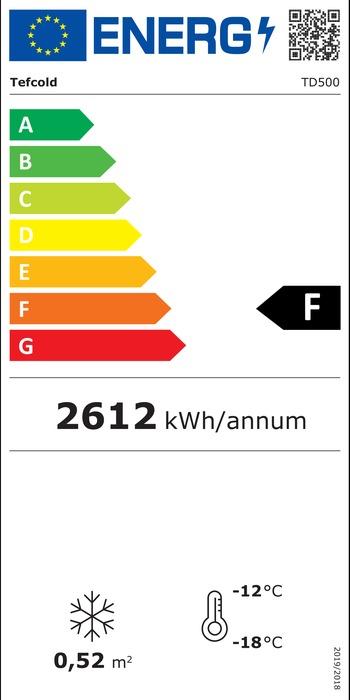 Energieklasse-F