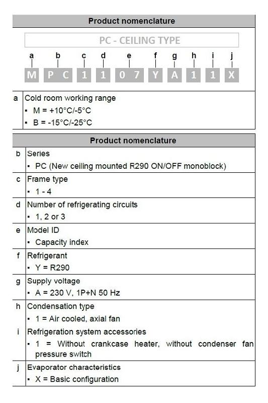 Bild 6: Zanotti Deckenaggregat Tiefkühlung BPC2224YA11X