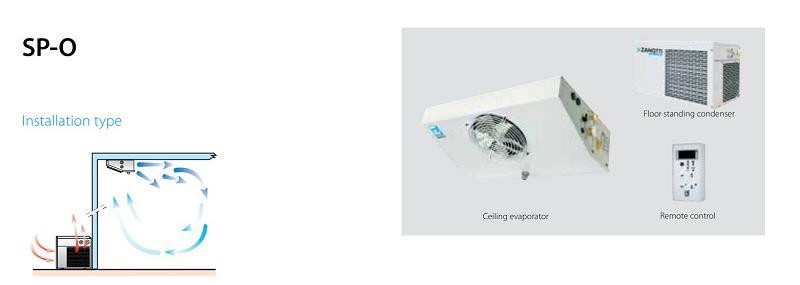 Bild 5: Zanotti Splitaggregat NK SB.MSP106P1E