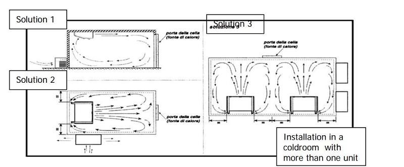 Bild 4: Zanotti Splitaggregat NK MSP212EA11XX