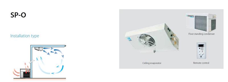 Bild 4: Zanotti Splitaggregat TK BSP110DA11XX