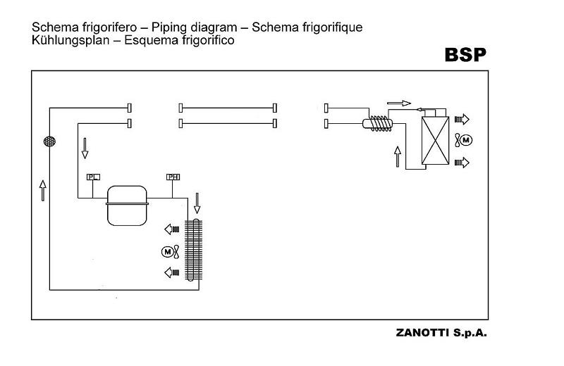 Bild 2: Zanotti Splitaggregat TK BSP330DB11XX
