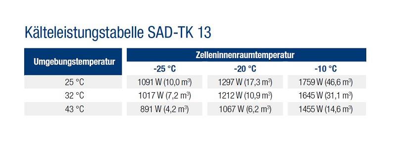 Bild 3: KBS Deckenstopfer Tiefkühlaggregat SAD-TK 13